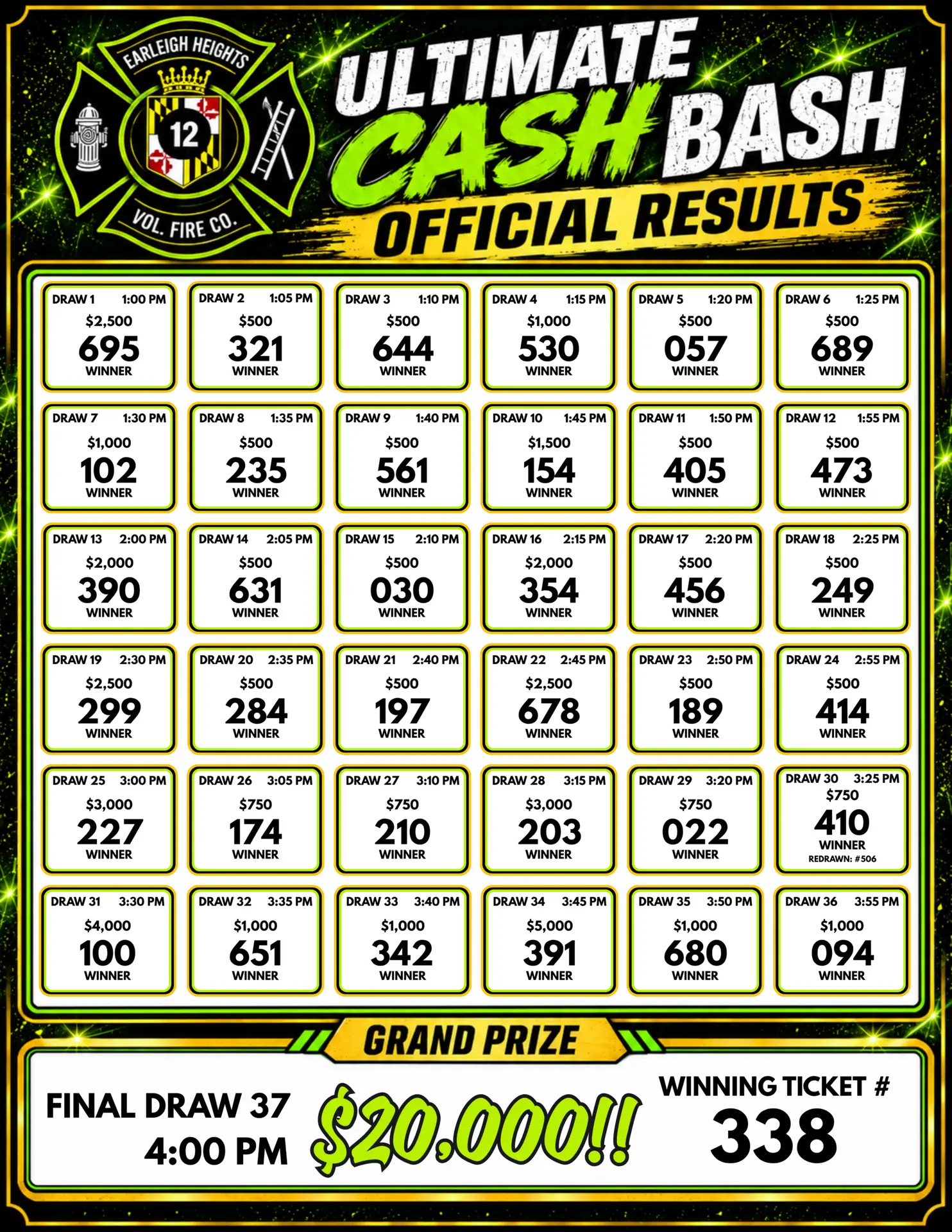 EHVFC Cash Bash Final Results